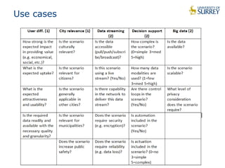 Use cases 
 