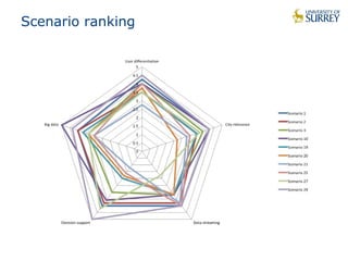 Scenario ranking 
 