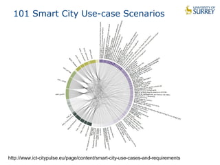 101 Smart City Use-case Scenarios 
http://www.ict-citypulse.eu/page/content/smart-city-use-cases-and-requirements 
 
