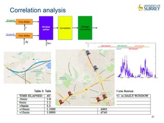 Correlation analysis 
27 
 
