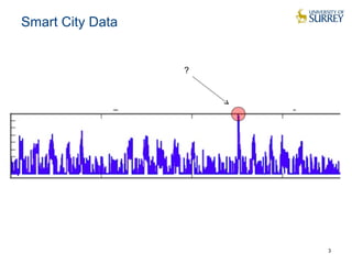 Smart City Data 
3 
? 
 