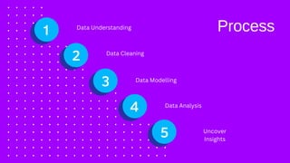 Data Analytics template - Task 3_final.pptx.pptx