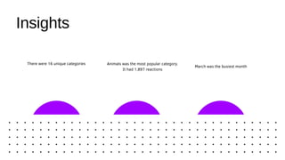 Data Analytics template - Task 3_final.pptx.pptx