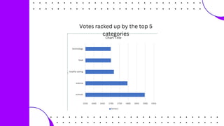 Data Analytics template - Task 3_final.pptx.pptx