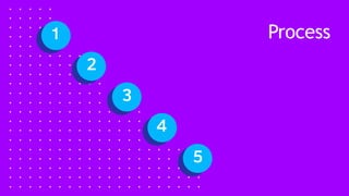Data Analytics template - Task 3_final.pptx