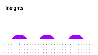 Data Analytics template - Task 3_final.pptx