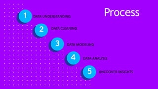 Data Analytics template - Task 3_final.pptx