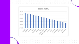 Data Analytics template - Task 3_final.pptx