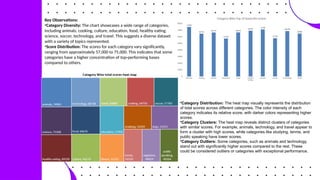 Data Analytics template - Task 3_final.pptx