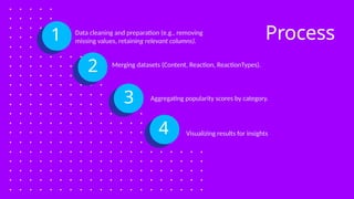 Data Analytics template - Task 3_final_ppt_complete.pptx