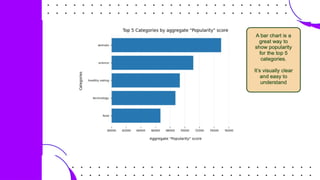 Data Analytics template - Task 3_final_ppt_complete.pptx