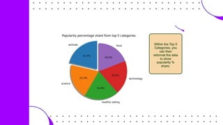 Data Analytics template - Task 3_final_ppt_complete.pptx