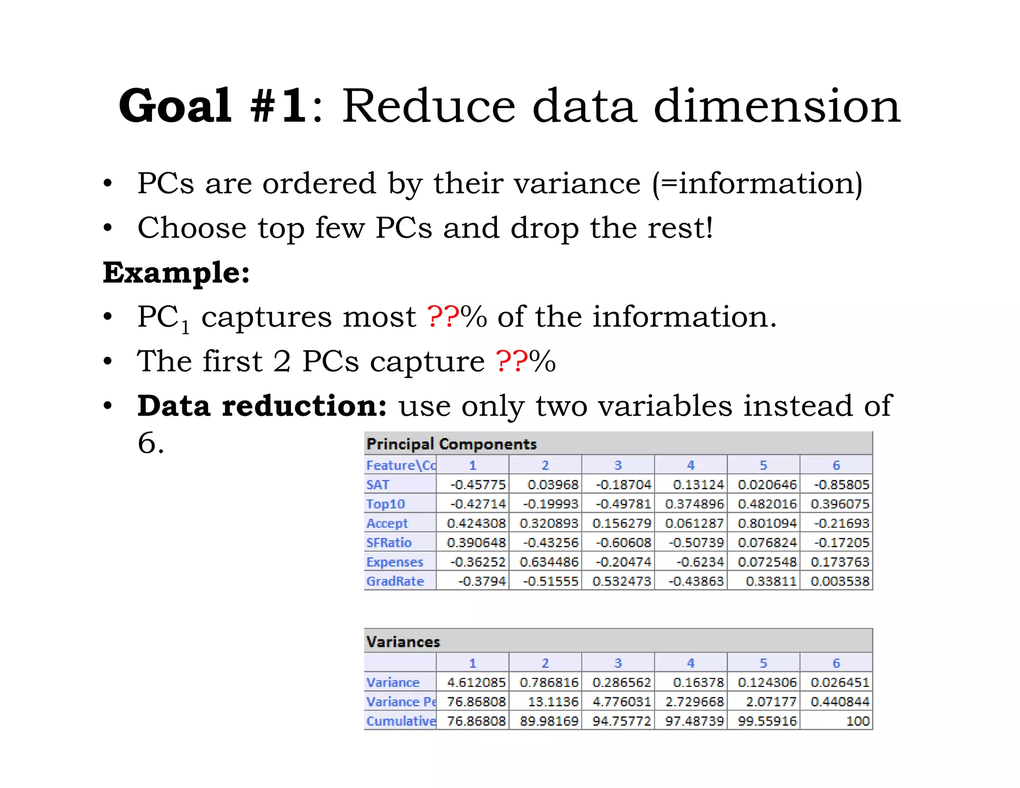 Goal #1: Reduce data dimension
• PCs are ordered by their variance (=information)
• Choose top few PCs and drop the rest!
Example:
• PC1 captures most ??% of the information.
• The first 2 PCs capture ??%
• Data reduction: use only two variables instead of
6.
 