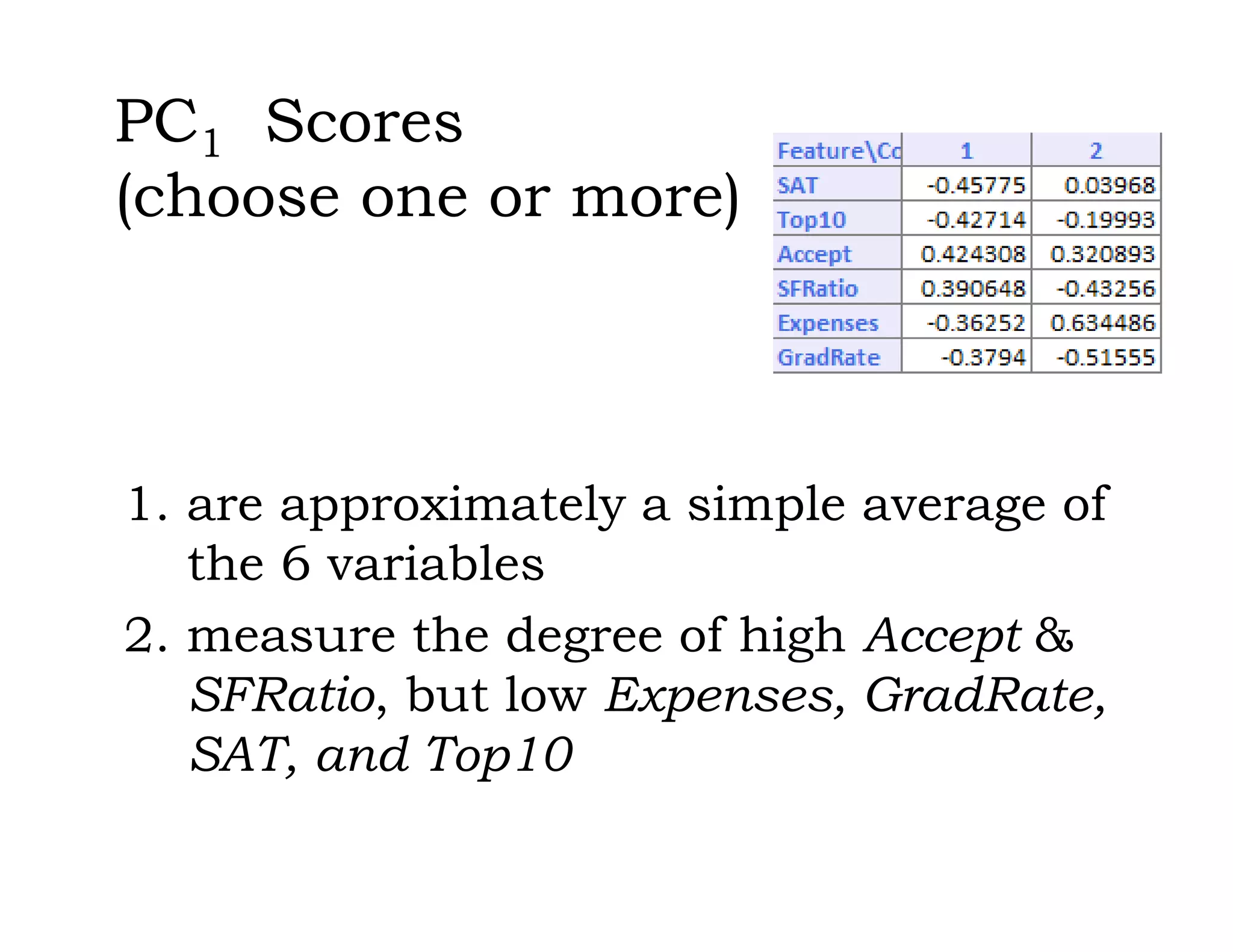 PC1 Scores
(choose one or more)
1. are approximately a simple average of
the 6 variables
2. measure the degree of high Accept &
SFRatio, but low Expenses, GradRate,
SAT, and Top10
 