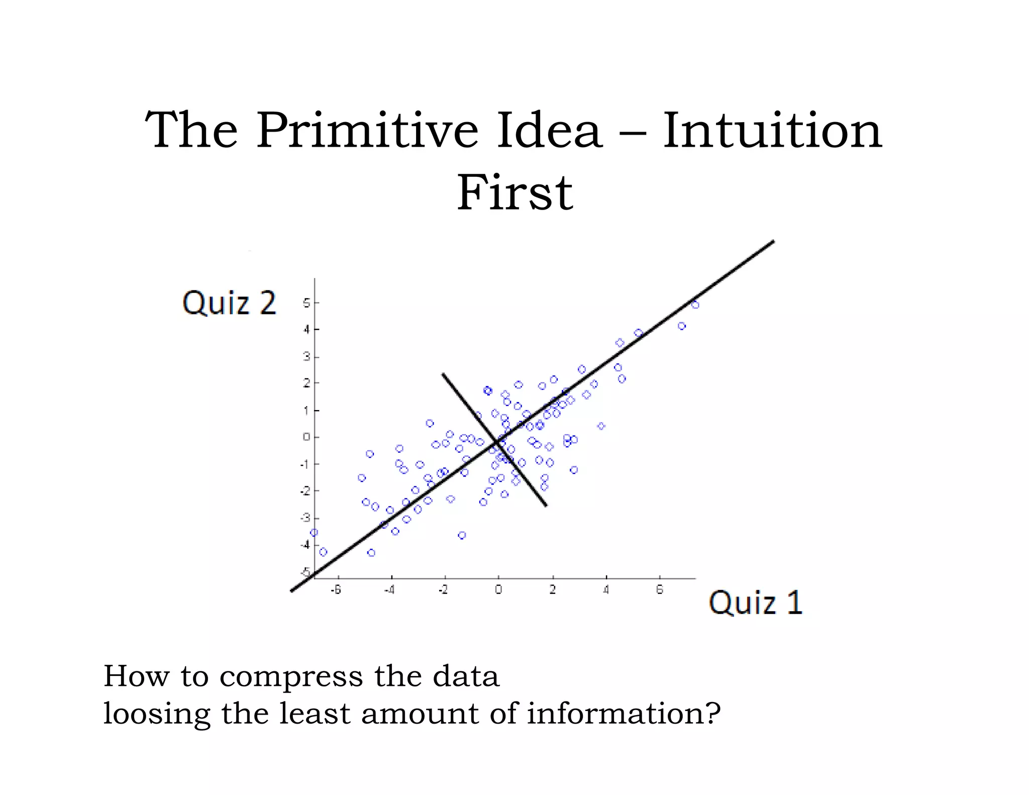 The Primitive Idea – Intuition
First
How to compress the data
loosing the least amount of information?
 