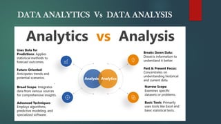 DATA ANALYTICS Vs DATA ANALYSIS
 