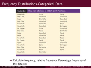 Data Analytics Descriptive, Predictive, Prescriptive Part A | PDF