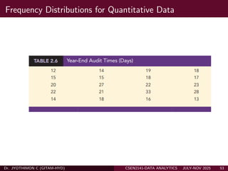 Data Analytics Descriptive, Predictive, Prescriptive Part A | PDF