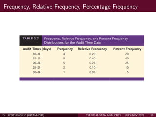 Data Analytics Descriptive, Predictive, Prescriptive Part A | PDF