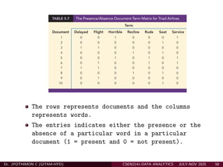 Data Analytics Descriptive, Predictive, Prescriptive Part B | PDF