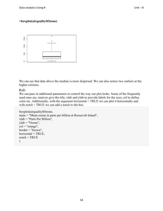 Comprehensive Introduction to R Programming for Data Analytics and ...