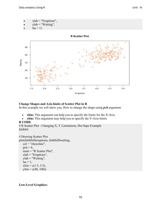 Data Analytics Using R Programming Important Questions Comprehensive Introduction to R Programming for Data Analytics and ...