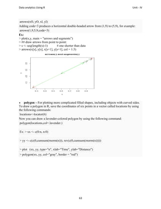Data Analytics Using R Programming Important Questions Comprehensive Introduction to R Programming for Data Analytics and ...