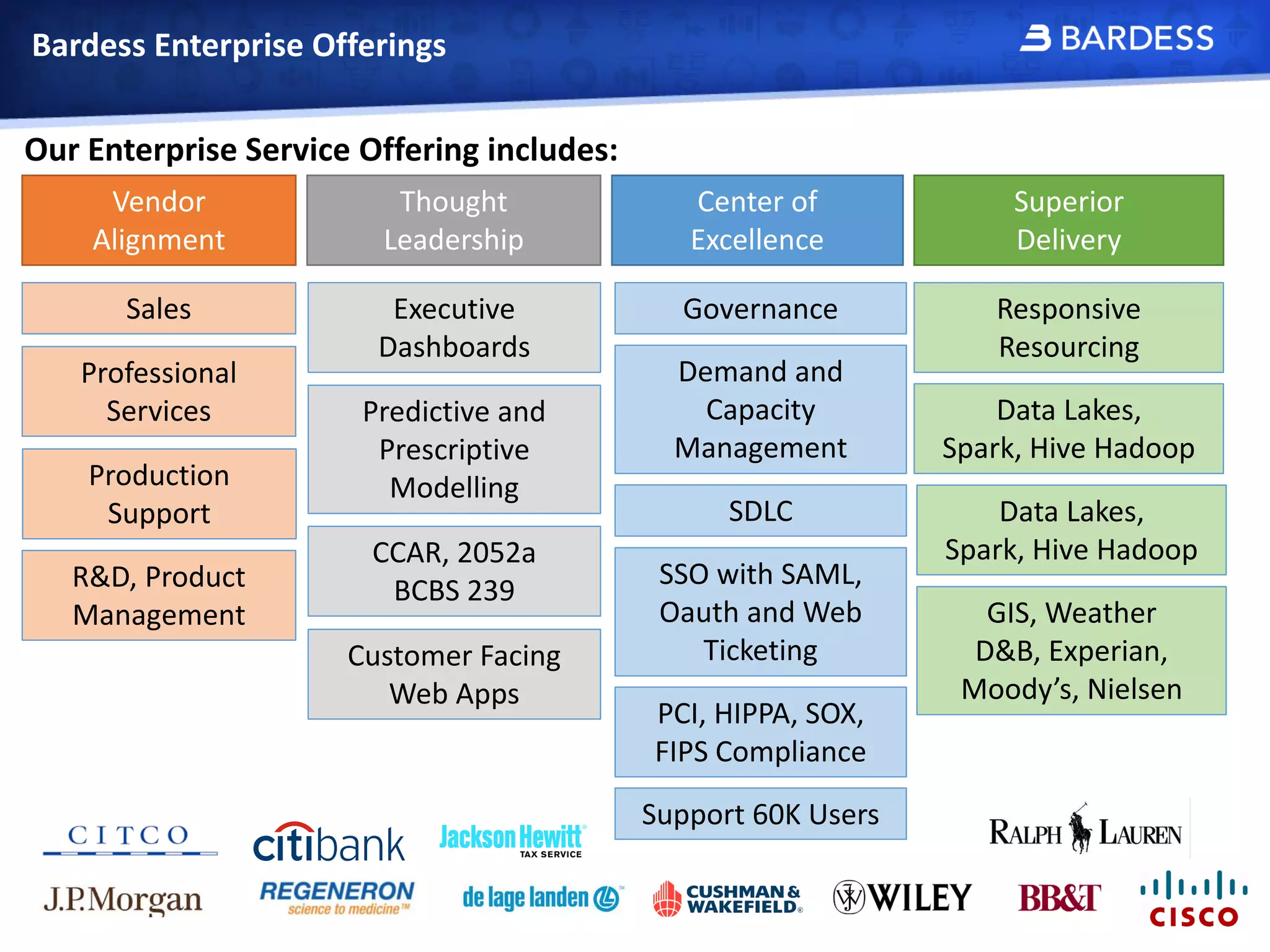 Bardess Enterprise Offerings
Our Enterprise Service Offering includes:
Thought
Leadership
Executive
Dashboards
Predictive and
Prescriptive
Modelling
Customer Facing
Web Apps
CCAR, 2052a
BCBS 239
Center of
Excellence
Governance
Demand and
Capacity
Management
SDLC
SSO with SAML,
Oauth and Web
Ticketing
PCI, HIPPA, SOX,
FIPS Compliance
Support 60K Users
Superior
Delivery
Responsive
Resourcing
Data Lakes,
Spark, Hive Hadoop
Data Lakes,
Spark, Hive Hadoop
GIS, Weather
D&B, Experian,
Moody’s, Nielsen
Vendor
Alignment
Sales
Professional
Services
Production
Support
R&D, Product
Management
 