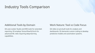 DATA ANALYTICS VS DATA SCIENCE_ A Professional Comparison.pptx