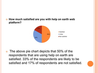 Data analytics web platform project | PPTX