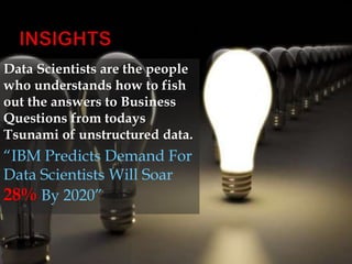 Data Scientists are the people
who understands how to fish
out the answers to Business
Questions from todays
Tsunami of unstructured data.
“IBM Predicts Demand For
Data Scientists Will Soar
28% By 2020”
 