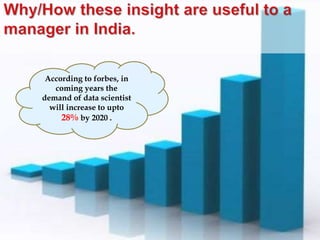 According to forbes, in
coming years the
demand of data scientist
will increase to upto
28% by 2020 .
 