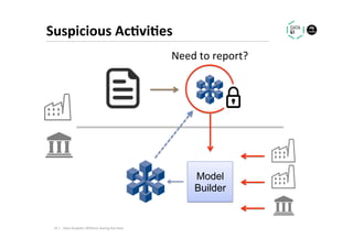 Suspicious	Ac1vi1es	
Need	to	report?	
Model
Builder
16	|	 Data	Analy.cs	Without	Seeing	the	Data	
 