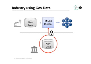 Industry	using	Gov	Data	
Model
Builder
Own	
Data	
Gov	
Data	
17	|	 Data	Analy.cs	Without	Seeing	the	Data	
 