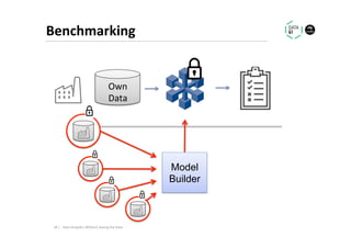 Benchmarking	
Own	
Data	
Model
Builder
18	|	 Data	Analy.cs	Without	Seeing	the	Data	
 