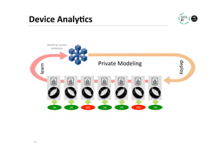 Device	Analy1cs	
Data Analytics Without Seeing the Data
Model	of	normal	
behaviour	
OK OK NG OK
Private	Modeling	
learn	
deploy	
OK NG OK
19	|	
 