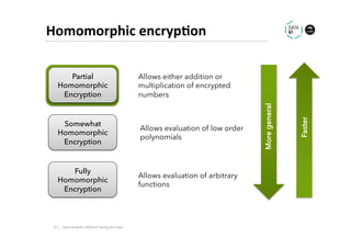 Homomorphic	encryp1on	
Partial
Homomorphic
Encryption
Somewhat
Homomorphic
Encryption
Fully
Homomorphic
Encryption
Allows either addition or
multiplication of encrypted
numbers
Allows evaluation of low order
polynomials
Allows evaluation of arbitrary
functions
Moregeneral
Faster
Data	Analy.cs	Without	Seeing	the	Data	21	|	
 