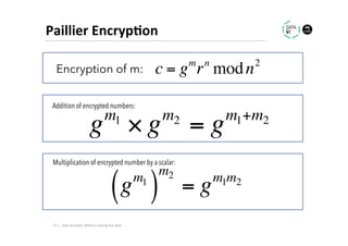 Paillier	Encryp1on	
c = gm
rn
modn2
Encryption of m:
Addition of encrypted numbers:
Multiplication of encrypted number by a scalar:
gm1
× gm2
= gm1+m2
gm1
( )
m2
= gm1m2
Data	Analy.cs	Without	Seeing	the	Data	23	|	
 