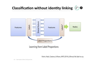 Classiﬁca1on	without	iden1ty	linking	
46		|	
Features	
Labels	
Rados	Features	
Shared	feature	
Labels*	
Label	Propor.ons	
Learning from Label Proportions
Patrini, Nock, Caetano, & Rivera, NIPS (2014), (Almost) No label no cry
Data	Analy.cs	Without	Seeing	the	Data	
 