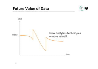 Future	Value	of	Data	
Data Analytics Without Seeing the Data
4		|	
time
value
release
New analytics techniques
– more value!!
 