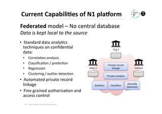 Current	Capabili1es	of	N1	pla[orm	
•  Standard	data	analy.cs	
techniques	on	conﬁden.al	
data:	
•  Correla.on	analysis	
•  Classiﬁca.on	/	predic.on	
•  Regression	
•  Clustering	/	outlier	detec.on	
•  Automated	private	record	
linkage	
•  Fine	grained	authorisa.on	and	
access	control	
Dept	1	
Org	2	
Comp3	
Private	record	
linkage	
Sta.s.cs	 Classiﬁers	
Anomaly	
Detec.on	
Private	analy.cs	
Federated	model	–	No	central	database		
Data	is	kept	local	to	the	source	
49	|	 Data	Analy.cs	Without	Seeing	the	Data	
 