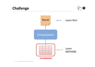 Challenge	
Computa.on	
Result	
Confidential 	
Learn	this!	
Learn		
NOTHING	
Data	Analy.cs	Without	Seeing	the	Data	6	|	
 
