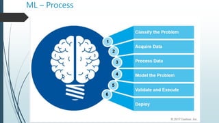 ML – Process
 