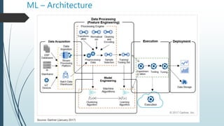 ML – Architecture
 