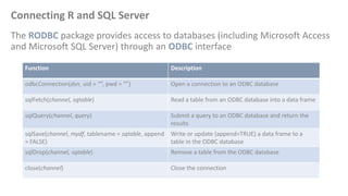 Connecting R and SQL Server
The RODBC package provides access to databases (including Microsoft Access
and Microsoft SQL S...
