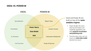 Presentation for Microsoft Power BI Data Analytics Workshop.pptx