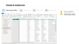 Presentation for Microsoft Power BI Data Analytics Workshop.pptx