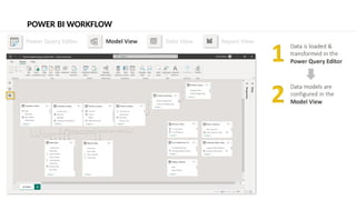 Presentation for Microsoft Power BI Data Analytics Workshop.pptx