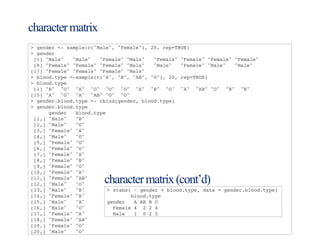 charactermatrix
> gender <- sample(c("Male", "Female"), 20, rep=TRUE)
> gender
[1] "Male" "Male" "Female" "Male" "Female" "Female" "Female" "Female"
[9] "Female" "Female" "Female" "Male" "Male" "Female" "Male" "Male"
[17] "Female" "Female" "Female" "Male"
> blood.type <-sample(c("A", "B", "AB", "O"), 20, rep=TRUE)
> blood.type
[1] "B" "O" "A" "O" "O" "O" "A" "B" "O" "A" "AB" "O" "B" "B"
[15] "A" "O" "A" "AB" "O" "O"
> gender.blood.type <- cbind(gender, blood.type)
> gender.blood.type
gender blood.type
[1,] "Male" "B"
[2,] "Male" "O"
[3,] "Female" "A"
[4,] "Male" "O"
[5,] "Female" "O"
[6,] "Female" "O"
[7,] "Female" "A"
[8,] "Female" "B"
[9,] "Female" "O"
[10,] "Female" "A"
[11,] "Female" "AB"
[12,] "Male" "O"
[13,] "Male" "B"
[14,] "Female" "B"
[15,] "Male" "A"
[16,] "Male" "O"
[17,] "Female" "A"
[18,] "Female" "AB"
[19,] "Female" "O"
[20,] "Male" "O"
> xtabs( ~ gender + blood.type, data = gender.blood.type)
blood.type
gender A AB B O
Female 4 2 2 4
Male 1 0 2 5
charactermatrix(cont’d)
 