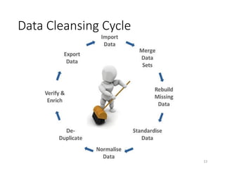 13
Data Cleansing Cycle
 